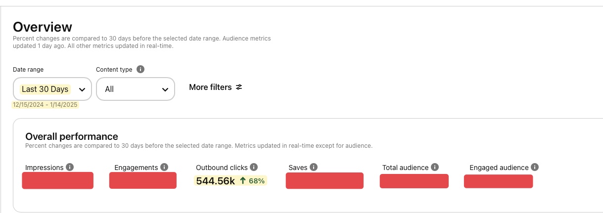 Mike Futia screenshot of pinclicks boosted Pinterest traffic by 68% 